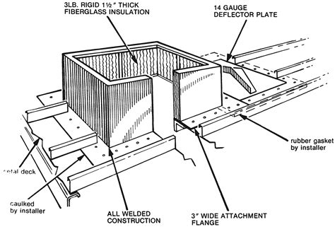 pre-fabricated metal roof curbs|roof hatch for standing seam.